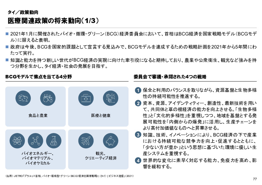 R6年度「医療国際展開カントリーレポート　新興国等のヘルスケア市場環境に関する基本情報　タイ編」