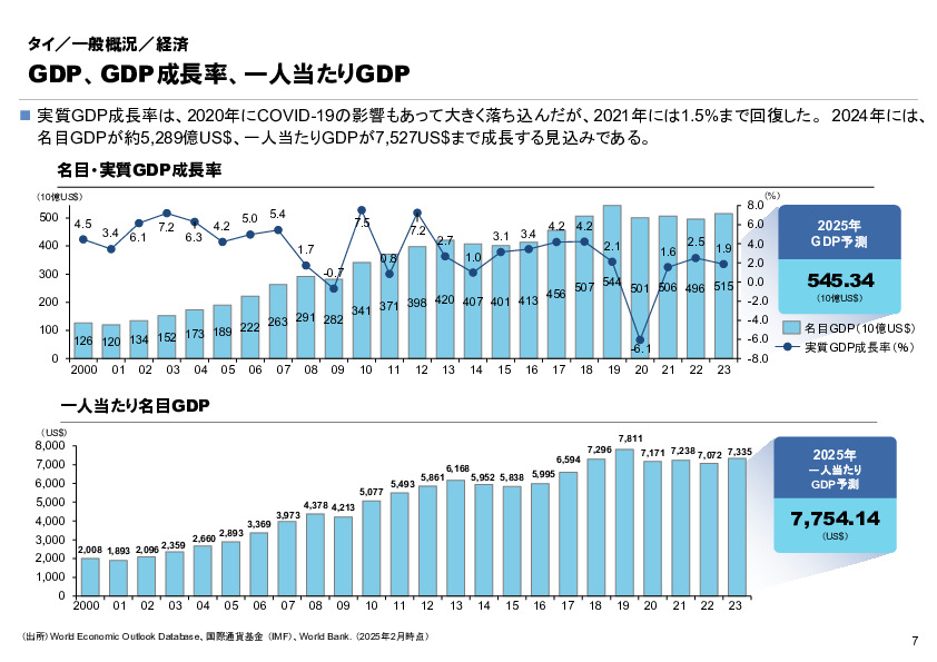 R6年度「医療国際展開カントリーレポート　新興国等のヘルスケア市場環境に関する基本情報　タイ編」
