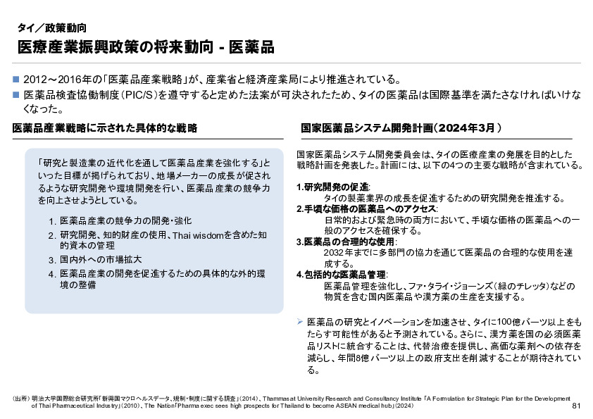R6年度「医療国際展開カントリーレポート　新興国等のヘルスケア市場環境に関する基本情報　タイ編」
