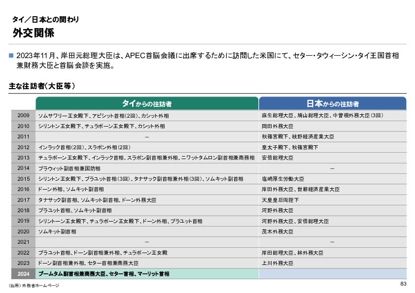 R6年度「医療国際展開カントリーレポート　新興国等のヘルスケア市場環境に関する基本情報　タイ編」