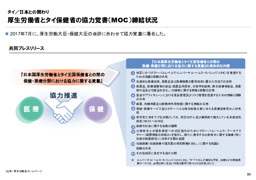 R6年度「医療国際展開カントリーレポート　新興国等のヘルスケア市場環境に関する基本情報　タイ編」