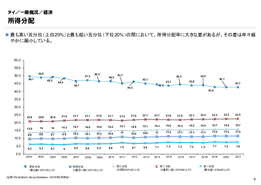 R6年度「医療国際展開カントリーレポート　新興国等のヘルスケア市場環境に関する基本情報　タイ編」