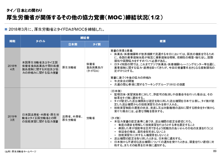 R6年度「医療国際展開カントリーレポート　新興国等のヘルスケア市場環境に関する基本情報　タイ編」