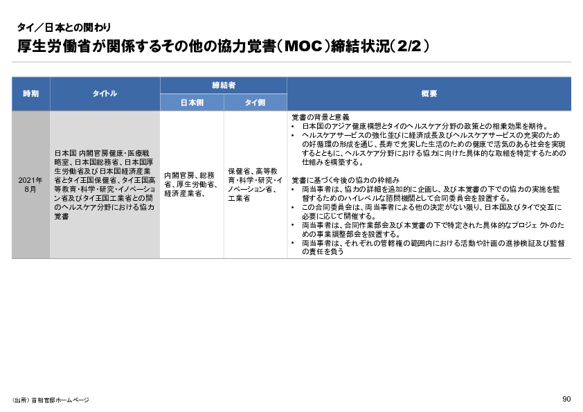 R6年度「医療国際展開カントリーレポート　新興国等のヘルスケア市場環境に関する基本情報　タイ編」