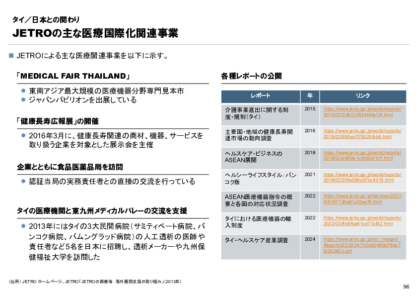R6年度「医療国際展開カントリーレポート　新興国等のヘルスケア市場環境に関する基本情報　タイ編」