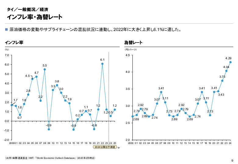 R6年度「医療国際展開カントリーレポート　新興国等のヘルスケア市場環境に関する基本情報　タイ編」