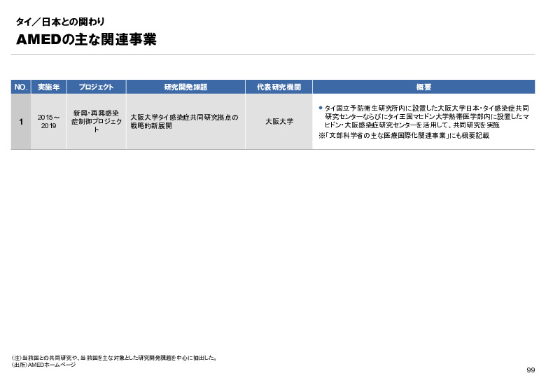 R6年度「医療国際展開カントリーレポート　新興国等のヘルスケア市場環境に関する基本情報　タイ編」