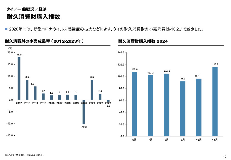 R6年度「医療国際展開カントリーレポート　新興国等のヘルスケア市場環境に関する基本情報　タイ編」