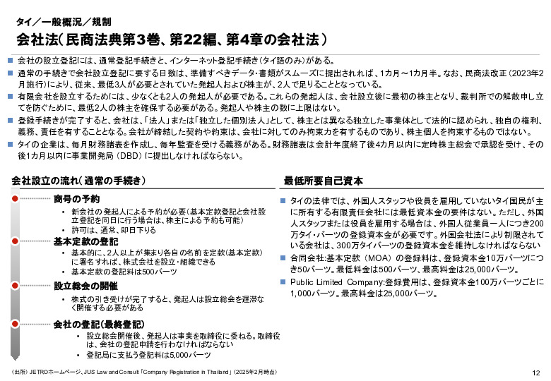 R6年度「医療国際展開カントリーレポート　新興国等のヘルスケア市場環境に関する基本情報　タイ編」