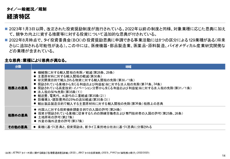 R6年度「医療国際展開カントリーレポート　新興国等のヘルスケア市場環境に関する基本情報　タイ編」