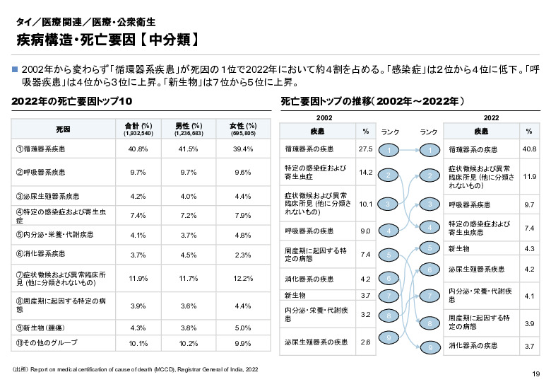 R6年度「医療国際展開カントリーレポート　新興国等のヘルスケア市場環境に関する基本情報　タイ編」