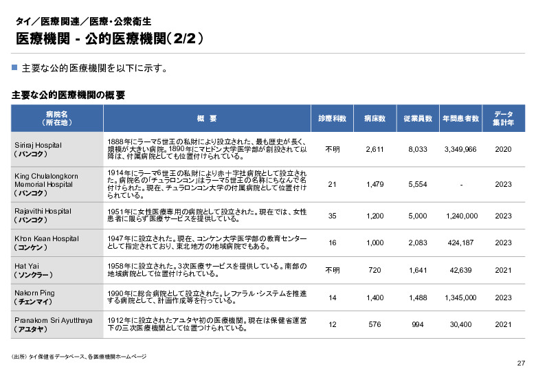 R6年度「医療国際展開カントリーレポート　新興国等のヘルスケア市場環境に関する基本情報　タイ編」