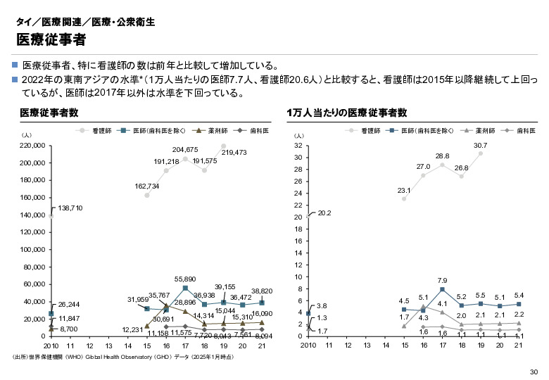 R6年度「医療国際展開カントリーレポート　新興国等のヘルスケア市場環境に関する基本情報　タイ編」