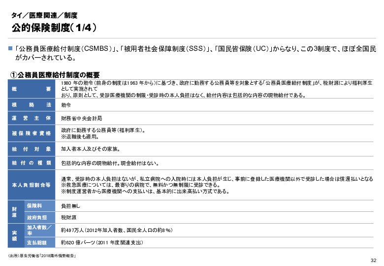 R6年度「医療国際展開カントリーレポート　新興国等のヘルスケア市場環境に関する基本情報　タイ編」