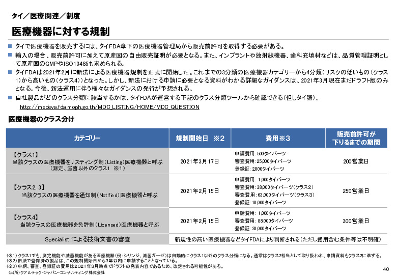 R6年度「医療国際展開カントリーレポート　新興国等のヘルスケア市場環境に関する基本情報　タイ編」