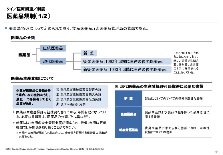 R6年度「医療国際展開カントリーレポート　新興国等のヘルスケア市場環境に関する基本情報　タイ編」