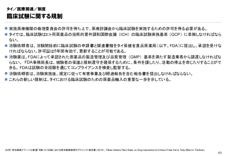 R6年度「医療国際展開カントリーレポート　新興国等のヘルスケア市場環境に関する基本情報　タイ編」