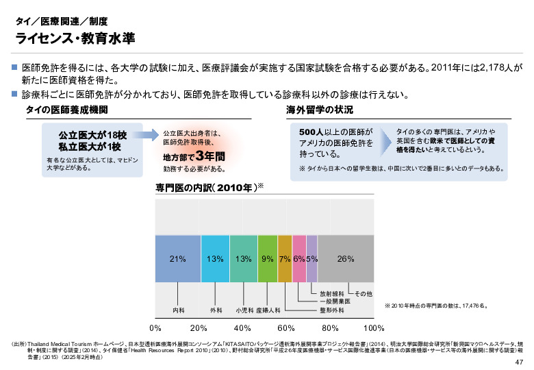 R6年度「医療国際展開カントリーレポート　新興国等のヘルスケア市場環境に関する基本情報　タイ編」