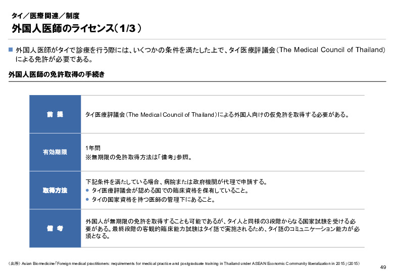 R6年度「医療国際展開カントリーレポート　新興国等のヘルスケア市場環境に関する基本情報　タイ編」