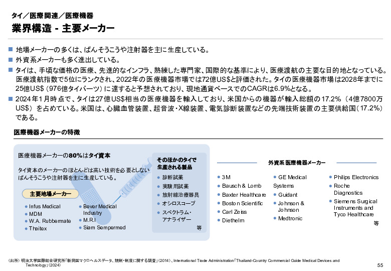 R6年度「医療国際展開カントリーレポート　新興国等のヘルスケア市場環境に関する基本情報　タイ編」