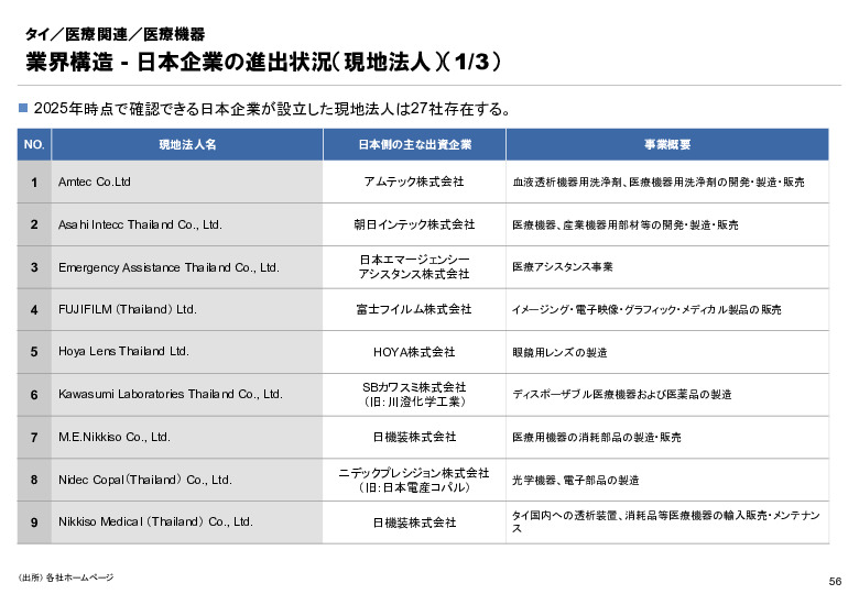 R6年度「医療国際展開カントリーレポート　新興国等のヘルスケア市場環境に関する基本情報　タイ編」