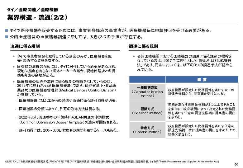 R6年度「医療国際展開カントリーレポート　新興国等のヘルスケア市場環境に関する基本情報　タイ編」