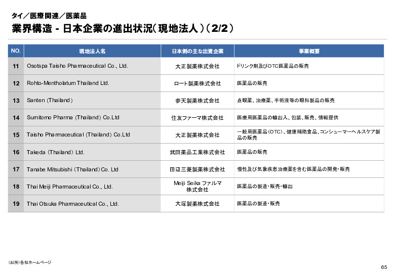 R6年度「医療国際展開カントリーレポート　新興国等のヘルスケア市場環境に関する基本情報　タイ編」