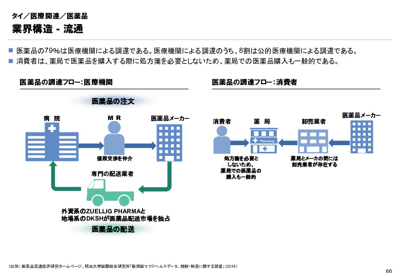 R6年度「医療国際展開カントリーレポート　新興国等のヘルスケア市場環境に関する基本情報　タイ編」