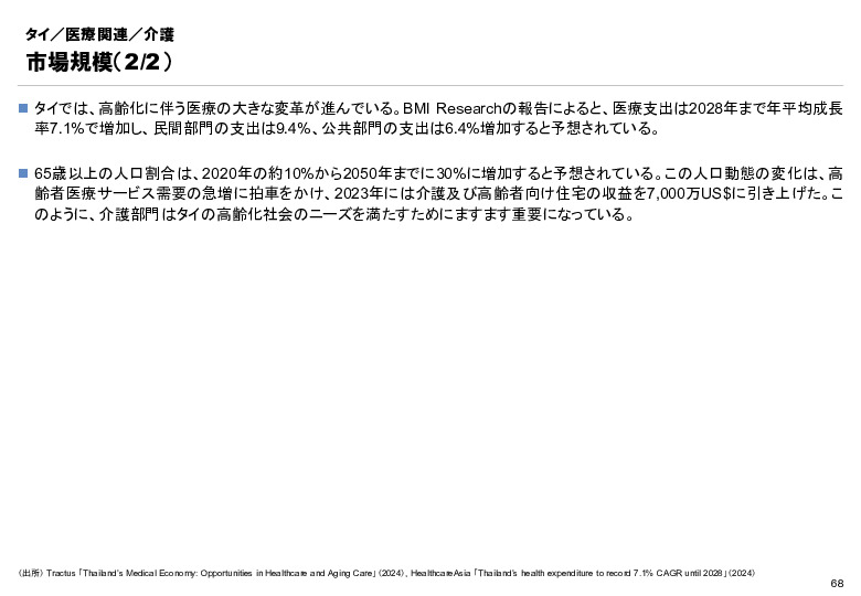 R6年度「医療国際展開カントリーレポート　新興国等のヘルスケア市場環境に関する基本情報　タイ編」