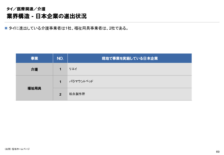 R6年度「医療国際展開カントリーレポート　新興国等のヘルスケア市場環境に関する基本情報　タイ編」