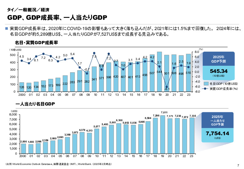 R6年度「医療国際展開カントリーレポート　新興国等のヘルスケア市場環境に関する基本情報　タイ編」