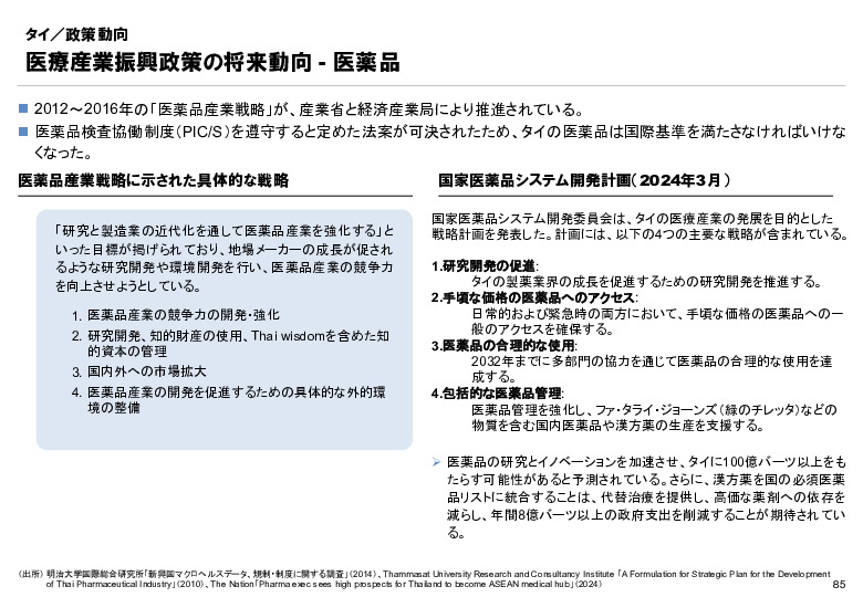 R6年度「医療国際展開カントリーレポート　新興国等のヘルスケア市場環境に関する基本情報　タイ編」
