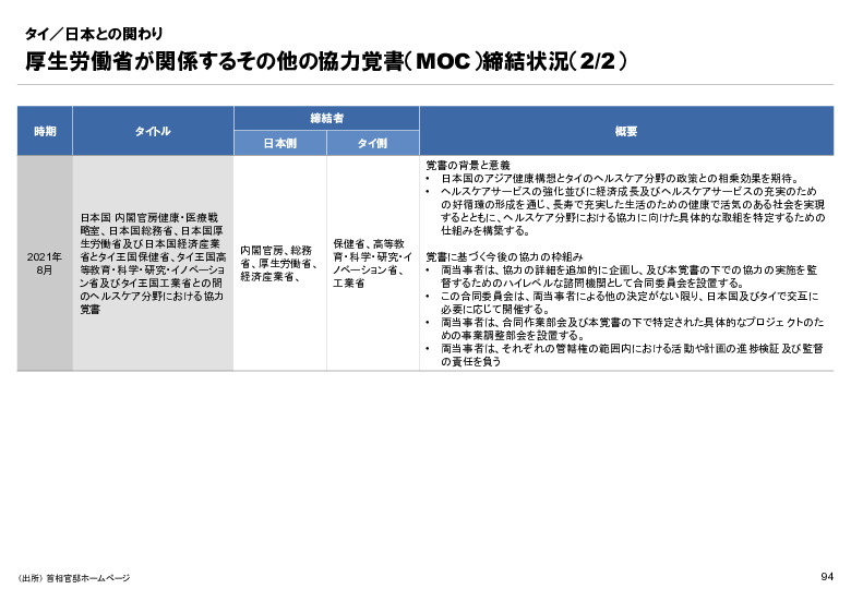 R6年度「医療国際展開カントリーレポート　新興国等のヘルスケア市場環境に関する基本情報　タイ編」