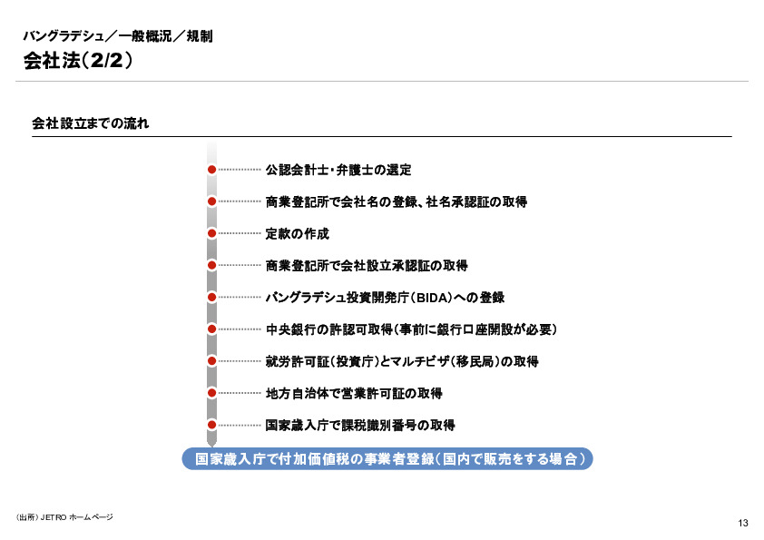 R6年度「医療国際展開カントリーレポート　新興国等のヘルスケア市場環境に関する基本情報　バングラデシュ編」
