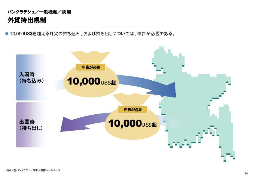 R6年度「医療国際展開カントリーレポート　新興国等のヘルスケア市場環境に関する基本情報　バングラデシュ編」