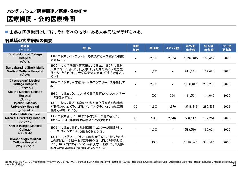 R6年度「医療国際展開カントリーレポート　新興国等のヘルスケア市場環境に関する基本情報　バングラデシュ編」