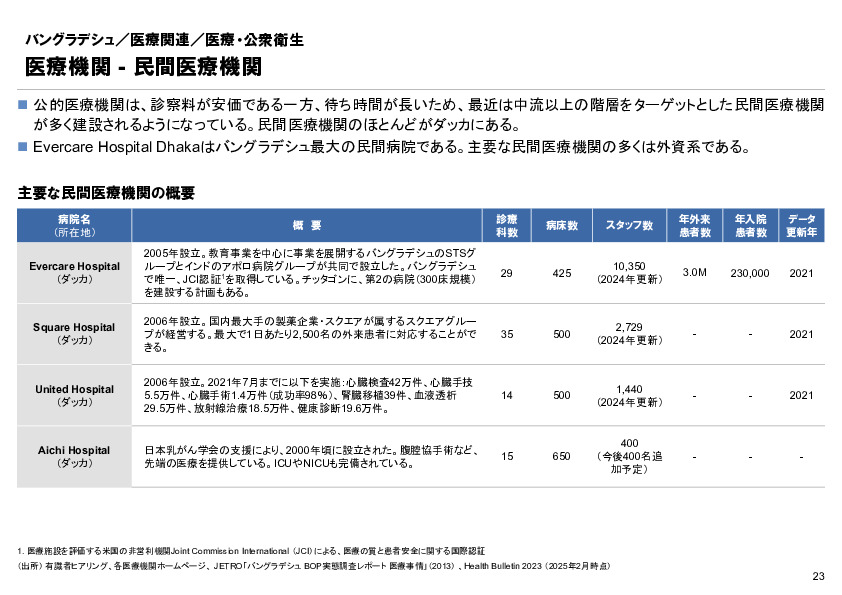 R6年度「医療国際展開カントリーレポート　新興国等のヘルスケア市場環境に関する基本情報　バングラデシュ編」