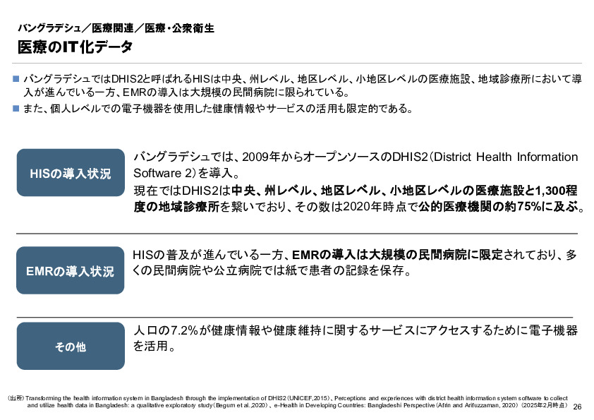 R6年度「医療国際展開カントリーレポート　新興国等のヘルスケア市場環境に関する基本情報　バングラデシュ編」