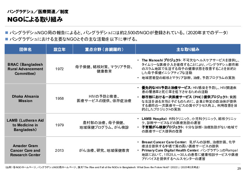 R6年度「医療国際展開カントリーレポート　新興国等のヘルスケア市場環境に関する基本情報　バングラデシュ編」