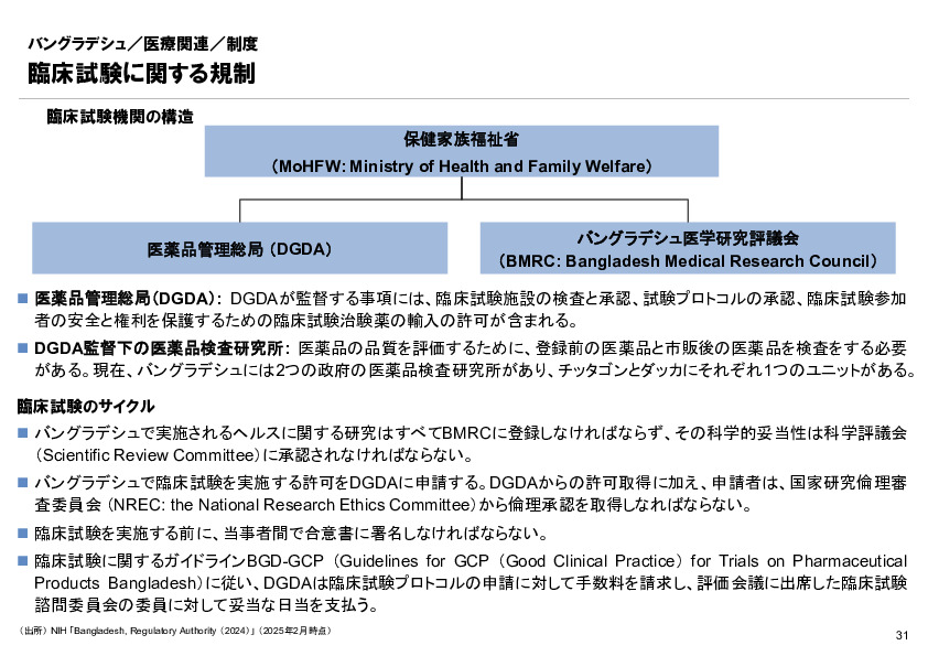 R6年度「医療国際展開カントリーレポート　新興国等のヘルスケア市場環境に関する基本情報　バングラデシュ編」