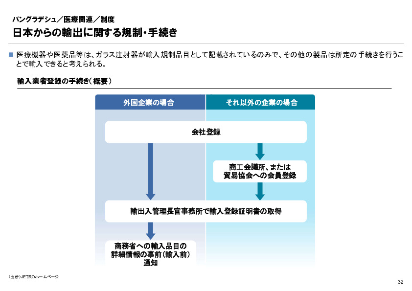 R6年度「医療国際展開カントリーレポート　新興国等のヘルスケア市場環境に関する基本情報　バングラデシュ編」