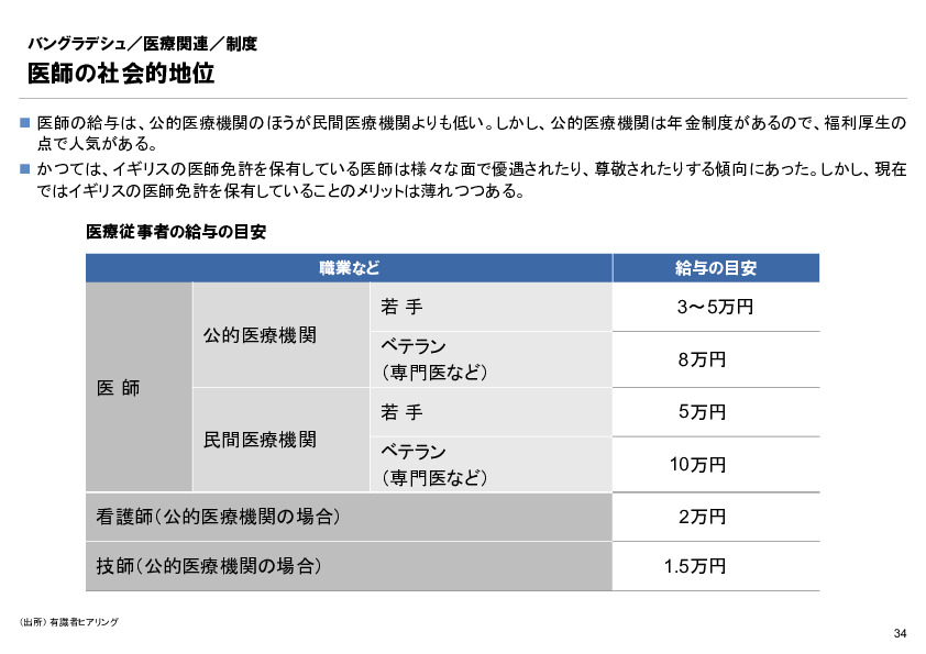 R6年度「医療国際展開カントリーレポート　新興国等のヘルスケア市場環境に関する基本情報　バングラデシュ編」