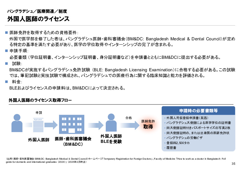 R6年度「医療国際展開カントリーレポート　新興国等のヘルスケア市場環境に関する基本情報　バングラデシュ編」