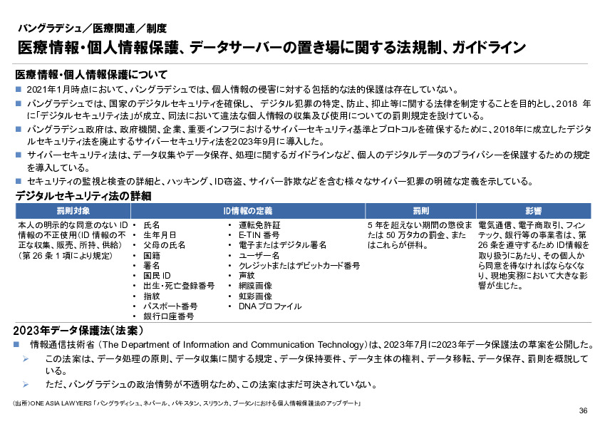 R6年度「医療国際展開カントリーレポート　新興国等のヘルスケア市場環境に関する基本情報　バングラデシュ編」