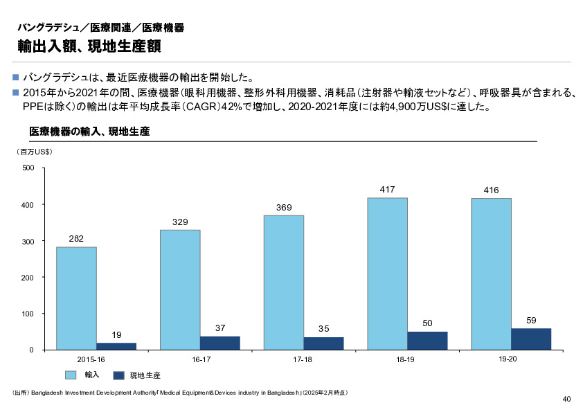R6年度「医療国際展開カントリーレポート　新興国等のヘルスケア市場環境に関する基本情報　バングラデシュ編」