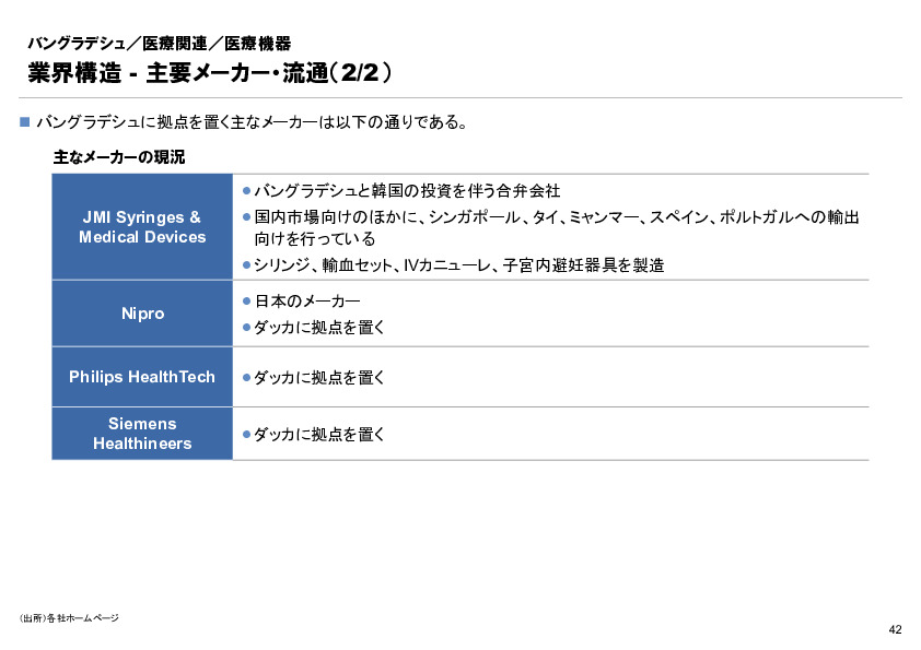 R6年度「医療国際展開カントリーレポート　新興国等のヘルスケア市場環境に関する基本情報　バングラデシュ編」