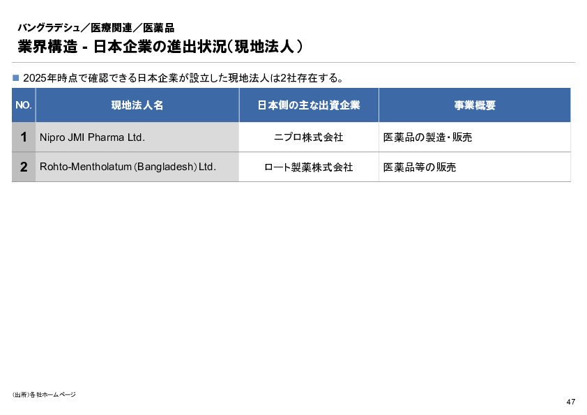 R6年度「医療国際展開カントリーレポート　新興国等のヘルスケア市場環境に関する基本情報　バングラデシュ編」
