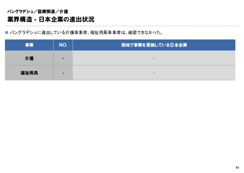 R6年度「医療国際展開カントリーレポート　新興国等のヘルスケア市場環境に関する基本情報　バングラデシュ編」
