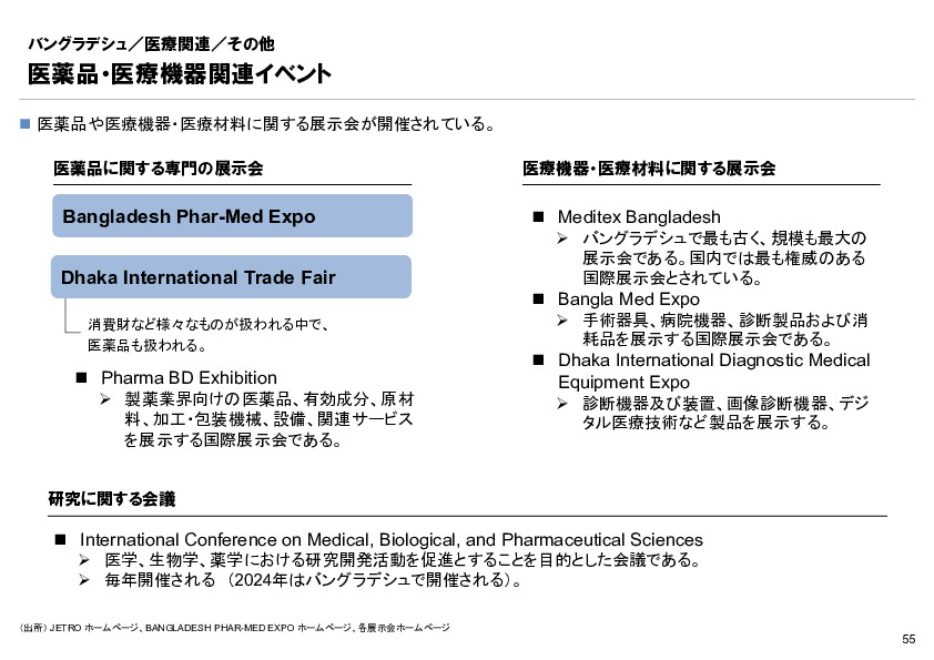 R6年度「医療国際展開カントリーレポート　新興国等のヘルスケア市場環境に関する基本情報　バングラデシュ編」