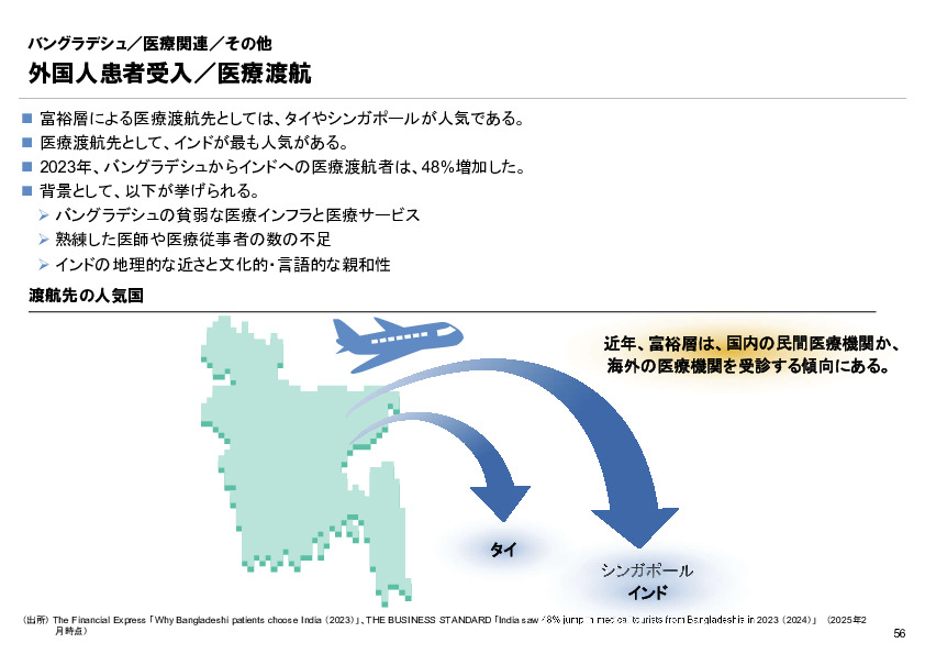 R6年度「医療国際展開カントリーレポート　新興国等のヘルスケア市場環境に関する基本情報　バングラデシュ編」